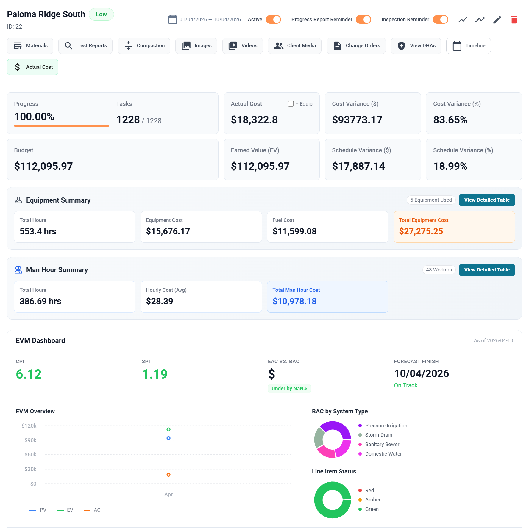 PM Axsus dashboard preview